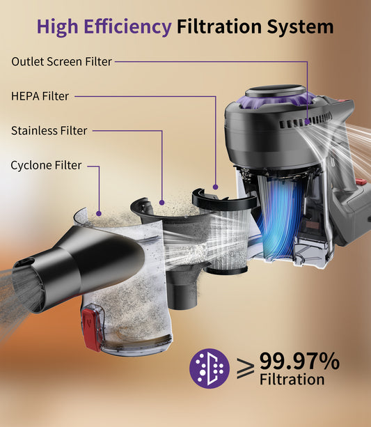 Emphsism-Leistungsstarker Akku-Staubsauger (38000Pa) für Tierhaare & Hartböden