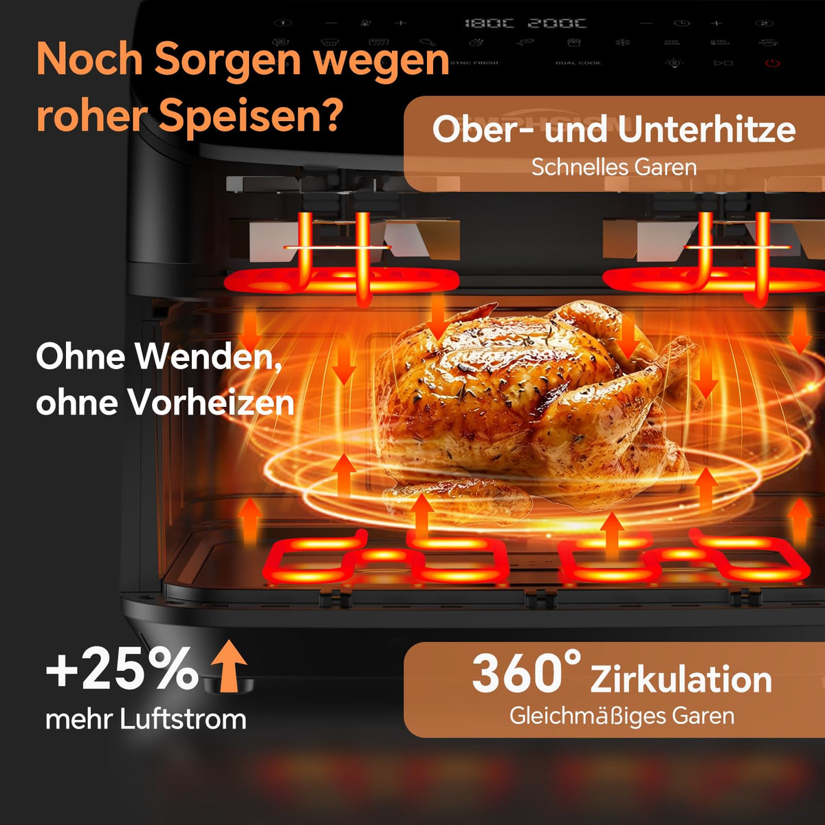 Emphsism Airfryer 12L Doppelkammer Heißluftfritteuse XXL, 2600W Airfryer mit Sichtfenster & Ober-/Unterhitze